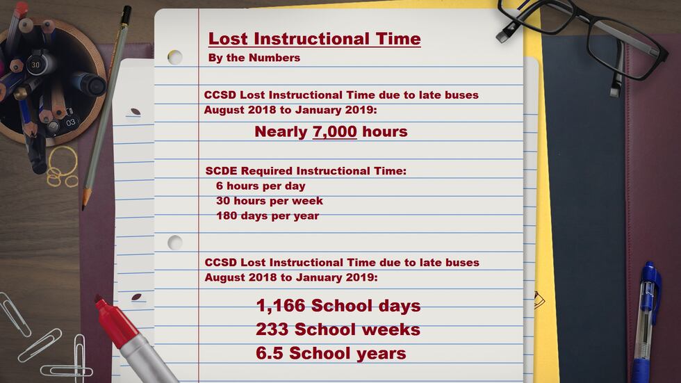 Missed Lesson Time Thousands of hours of class time missed because of late CCSD buses