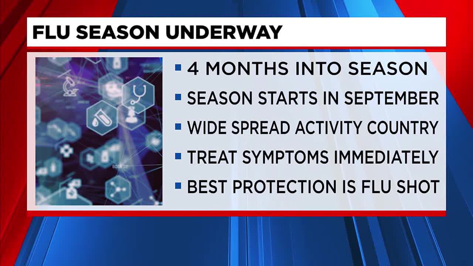 Midlands Child Dies from Flu Complications: Heartbreaking Loss